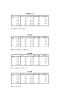 [사업계획서] 반찬, 식료품 전문점 사업계획서-20