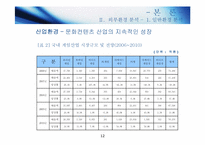 [사업계획서] 복합멀티방(PC방, DVD방(영화), 콘솔게임)-12