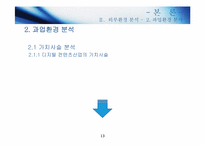 [사업계획서] 복합멀티방(PC방, DVD방(영화), 콘솔게임)-13
