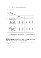 [호텔 사업계획서] 전통한옥호텔-7