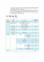 [호텔 사업계획서] 전통한옥호텔-13
