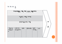 [사업계획서, 창업계획서] 스쿠터 대여점-7