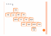 [사업계획서, 창업계획서] 스쿠터 대여점-8