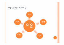 [사업계획서, 창업계획서] 스쿠터 대여점-9