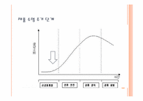 [사업계획서, 창업계획서] 스쿠터 대여점-10