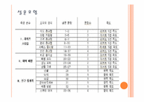 [사업계획서, 창업계획서] 스쿠터 대여점-17