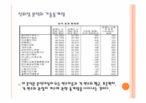 [사업계획서, 창업계획서] 스쿠터 대여점-19