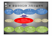 [사업계획서] 반찬, 식료품 전문점 사업계획서-8
