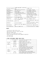 호주와 일본의 사례로 본 CBR 적용의 노인케어 제도-12