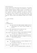 지역사회중심재활(CBR)에 따른 나라별 바우처(Voucher)제도-4