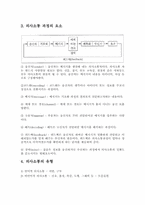 [인간관계론] 메시지 전달-4