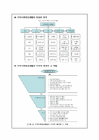 지역사회 중심 재활(Community Based Rehabilitation)-4