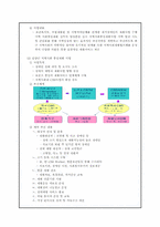 지역사회 중심 재활(Community Based Rehabilitation)-7