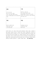 [인간관계론] 2002월드컵 추구팀 구축에 가장 적합한 사례-8