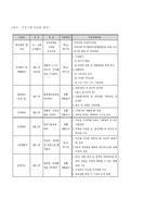 우리나라의 지역사회중심재활 사례-9