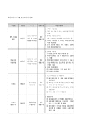 우리나라의 지역사회중심재활 사례-10