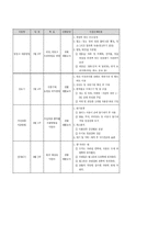 우리나라의 지역사회중심재활 사례-11