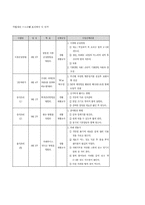 우리나라의 지역사회중심재활 사례-12