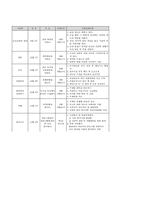 우리나라의 지역사회중심재활 사례-13