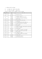 우리나라의 지역사회중심재활 사례-14
