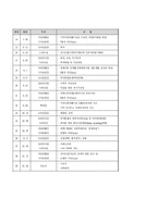 우리나라의 지역사회중심재활 사례-15
