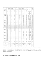 우리나라의 지역사회중심재활 사례-17