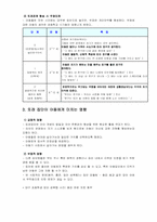 [인간행동] 또래 집단이 아동에게 미치는 영향-3