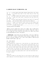 [인간관계론] 기대치 명시-3