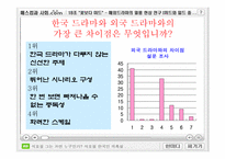 해외드라마의 열풍 현상 연구 -미드와 일드를 중심으로-6