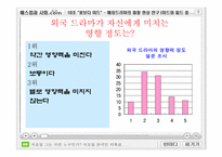 해외드라마의 열풍 현상 연구 -미드와 일드를 중심으로-15
