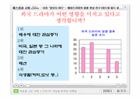 해외드라마의 열풍 현상 연구 -미드와 일드를 중심으로-16