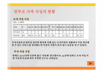 [가족복지론] 한부모 가족-4
