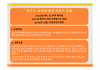 [가족복지론] 한부모 가족-9