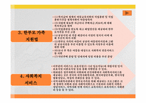 [가족복지론] 한부모 가족-10