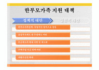 [가족복지론] 한부모 가족-11