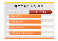 [가족복지론] 한부모 가족-12