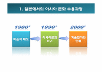 [국제커뮤니케이션] 일본청소년들의 한국대중문화 수용과 문화적 정체성-4
