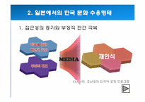 [국제커뮤니케이션] 일본청소년들의 한국대중문화 수용과 문화적 정체성-6