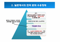 [국제커뮤니케이션] 일본청소년들의 한국대중문화 수용과 문화적 정체성-9