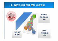 [국제커뮤니케이션] 일본청소년들의 한국대중문화 수용과 문화적 정체성-15