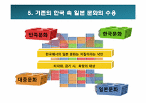 [국제커뮤니케이션] 일본청소년들의 한국대중문화 수용과 문화적 정체성-20