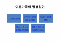 [가족복지론] 이혼가족-4