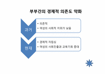[가족복지론] 이혼가족-6