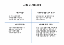 [가족복지론] 이혼가족-16
