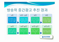 중간광고 레포트-5