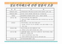정보격차해소에 관한 법률-3