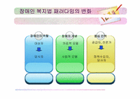 장애인복지법 레포트-4