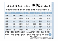 [가족복지론] 알코올 중독자 가족-5