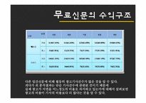 [매스컴] 무가지신문의 사회적 영향-11