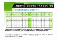 [가족복지론] 정신장애인 가족-19